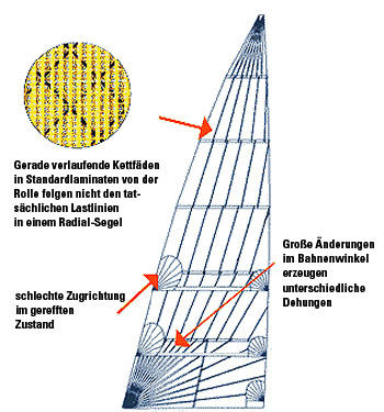 d4_vergleich